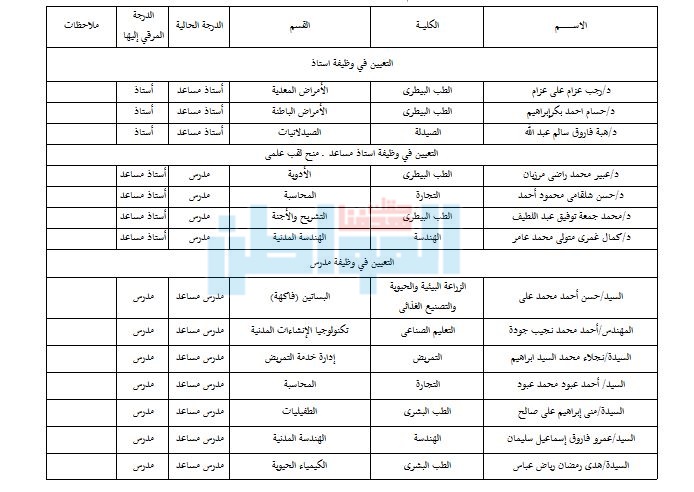  بالاسماء.. ترقية 14 من أعضاء هيئة التدرس بجامعة بنى سويف 
