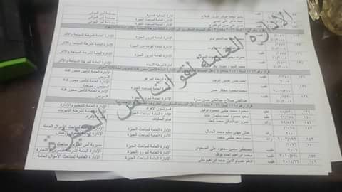 بالأسماء.. ننشر حركة تنقلات ضباط مديرية أمن الجيزة الجديدة
