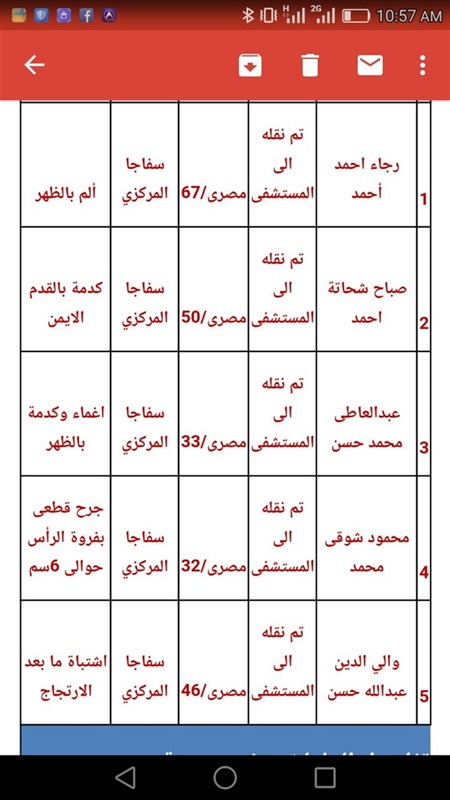 إصابة 5 أشخاص في تصادم بطريق سفاجا قنا