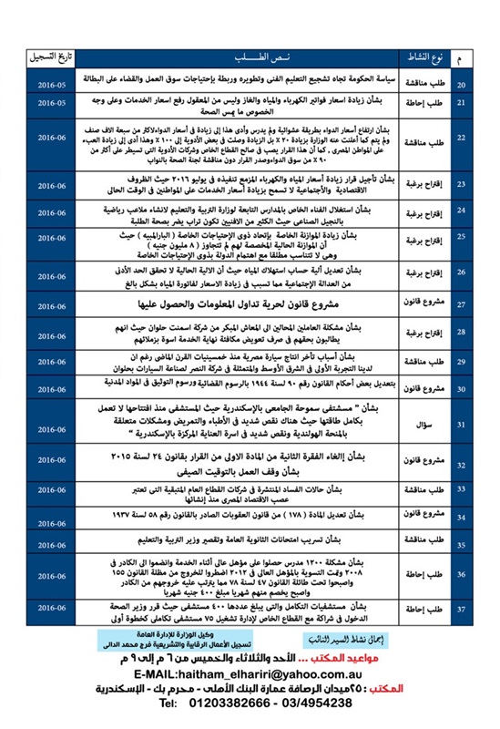 بالصور.. الحريري يتقدم بكشف حساب لدور الانعقاد الأول لمجلس النواب