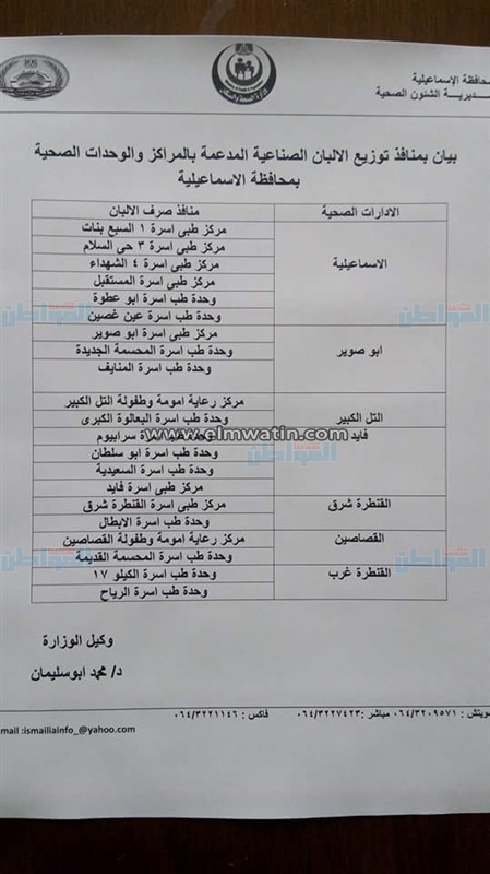 "المواطن" ينشر أماكن توزيع اللبن المدعم بالإسماعيلية