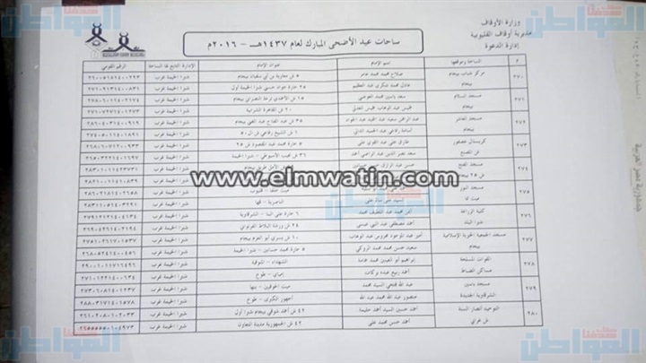 بالعناوين.. أوقاف القليوبية تجهز331 ساحة لأداء صلاة عيد الأضحى