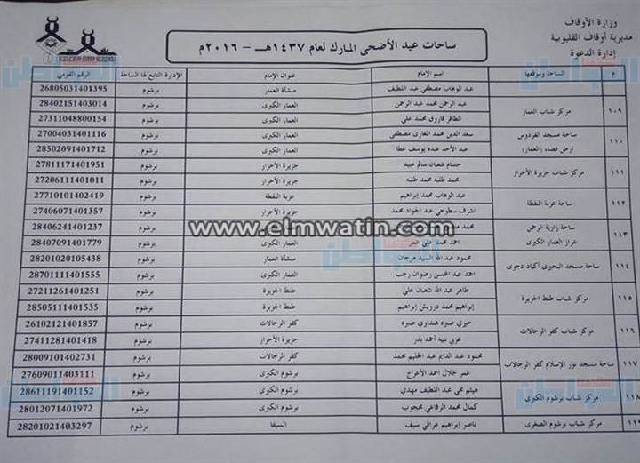 بالعناوين.. أوقاف القليوبية تجهز331 ساحة لأداء صلاة عيد الأضحى