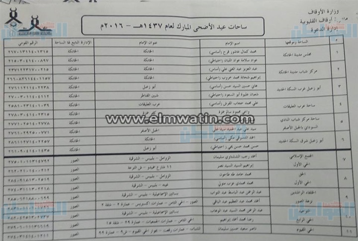 بالعناوين.. أوقاف القليوبية تجهز331 ساحة لأداء صلاة عيد الأضحى