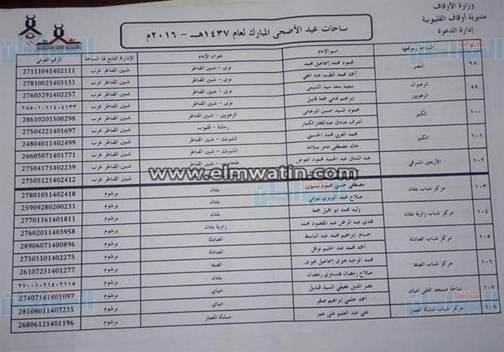 بالعناوين.. أوقاف القليوبية تجهز331 ساحة لأداء صلاة عيد الأضحى