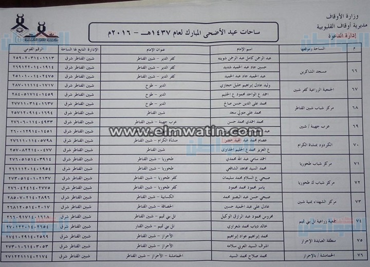 بالعناوين.. أوقاف القليوبية تجهز331 ساحة لأداء صلاة عيد الأضحى