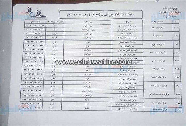 بالعناوين.. أوقاف القليوبية تجهز331 ساحة لأداء صلاة عيد الأضحى