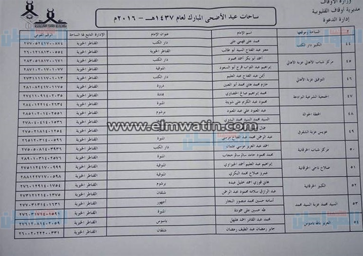 بالعناوين.. أوقاف القليوبية تجهز331 ساحة لأداء صلاة عيد الأضحى