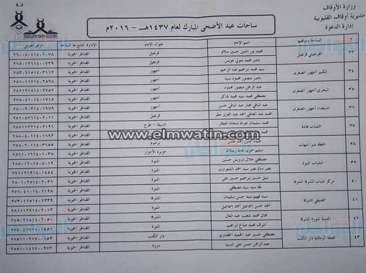 بالعناوين.. أوقاف القليوبية تجهز331 ساحة لأداء صلاة عيد الأضحى
