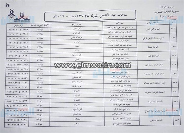 بالعناوين.. أوقاف القليوبية تجهز331 ساحة لأداء صلاة عيد الأضحى