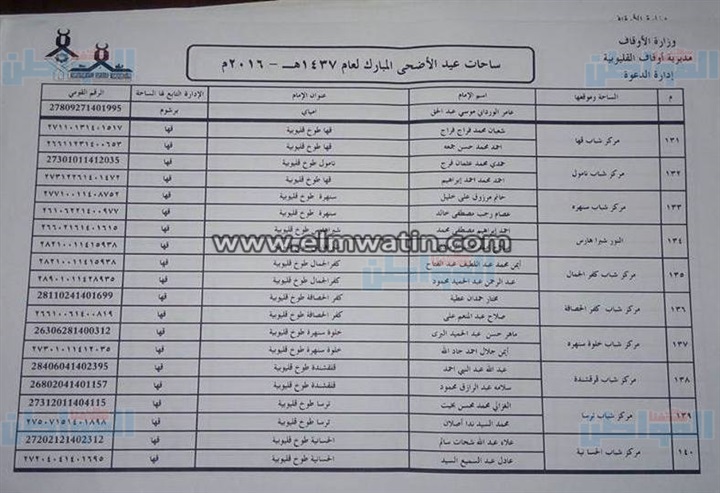 بالعناوين.. أوقاف القليوبية تجهز331 ساحة لأداء صلاة عيد الأضحى