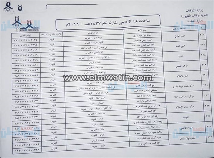بالعناوين.. أوقاف القليوبية تجهز331 ساحة لأداء صلاة عيد الأضحى
