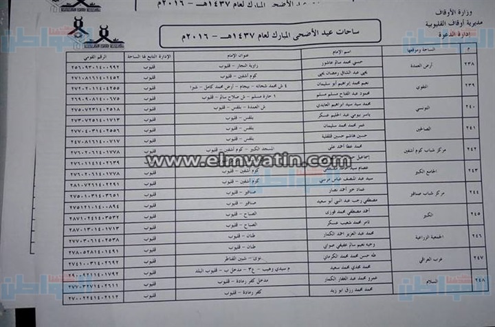 بالعناوين.. أوقاف القليوبية تجهز331 ساحة لأداء صلاة عيد الأضحى