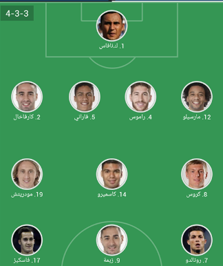 "زيدان" يعلن تشكيل الريال أمام كاشيما بنهائي كأس العالم للأندية
