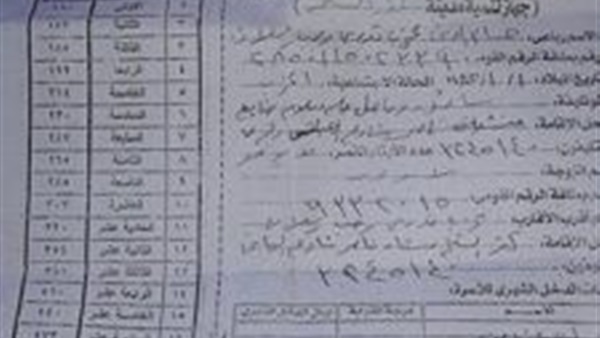 ‫‏إستغاثة عاجلة لمحافظ