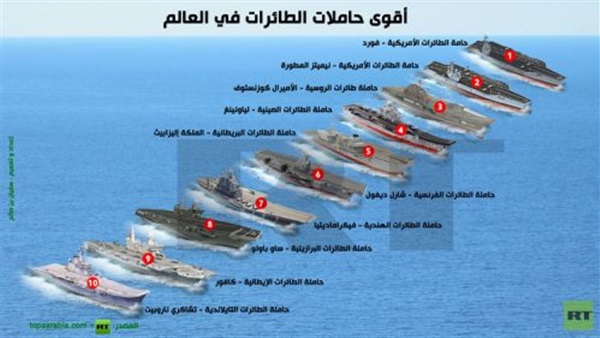 انفوجرافيك.. أقوى