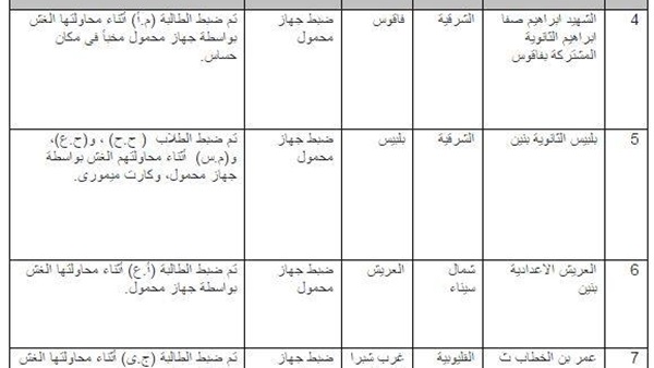 قائع الغش بلجان الامتحانات