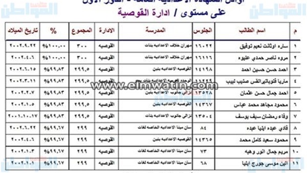المواطن