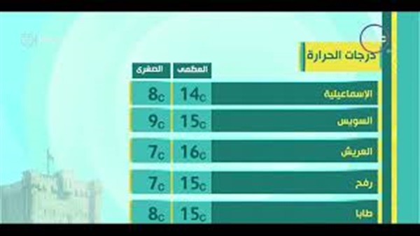 الأرصاد الجوية