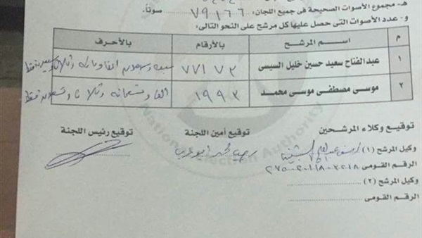 فرز الأصوات بمركز