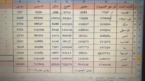 النتيجة النهائية