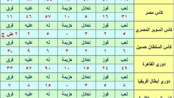 111 سنة أهلي