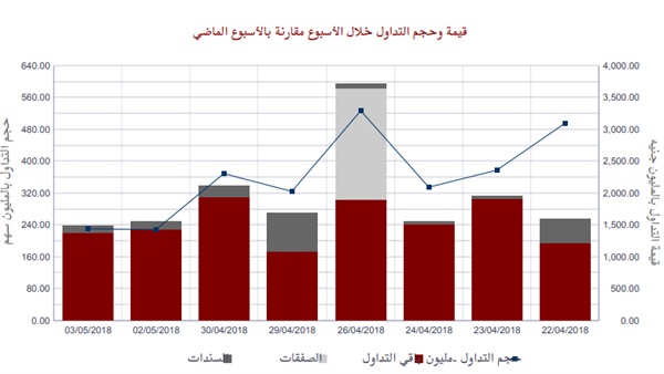البورصة