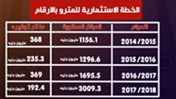 مترو الأنفاق