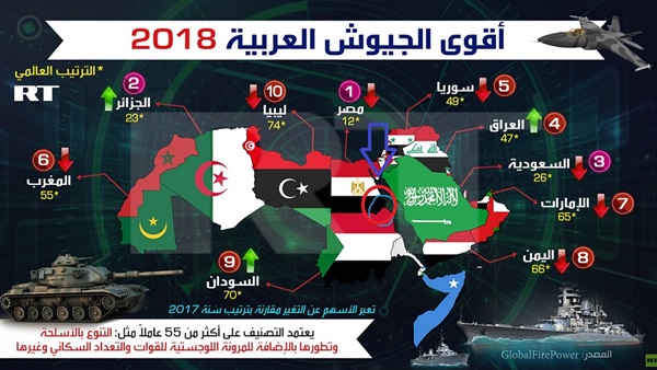 خريطة روسيا اليوم