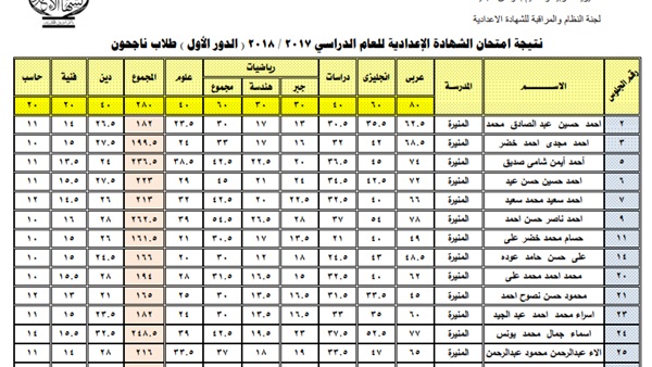 نتيجة الشهادة الإعدادية