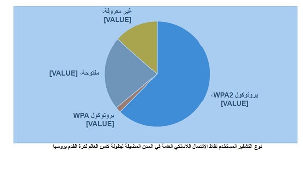 شركة كاسبرسكي لاب