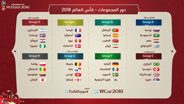 مجموعات كأس العالم