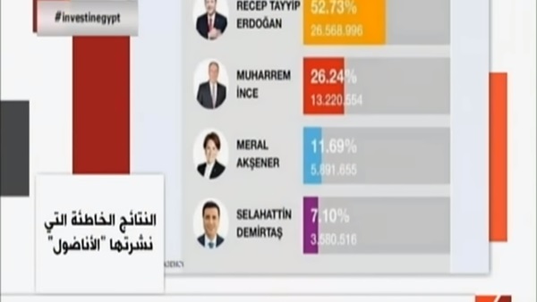 وسائل إعلام تركية