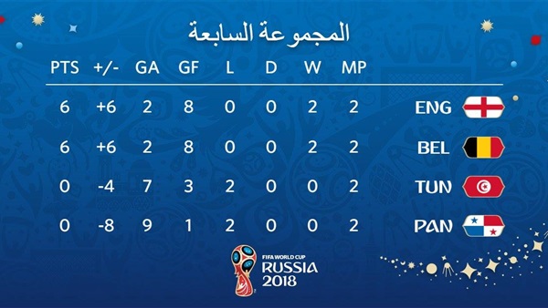 المجموعة السابعة
