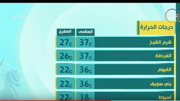 حالة الطقس