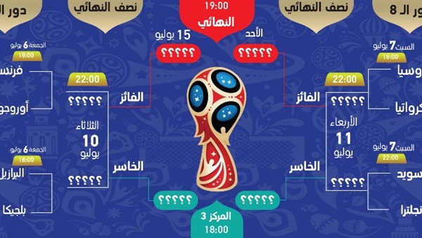 مواعيد مباريات دور