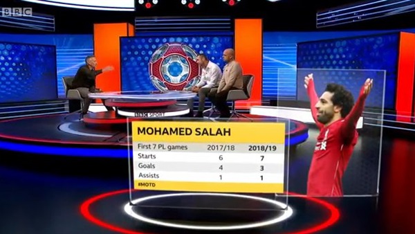 إحصائيات محمد صلاح