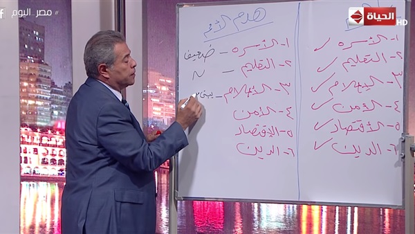 الإعلامي توفيق عكاشة