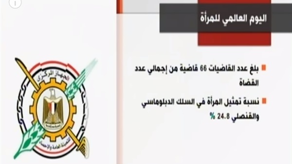 اليوم العالمي للمرأة