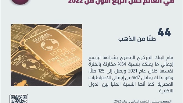 معلومات رئاسة الوزراء