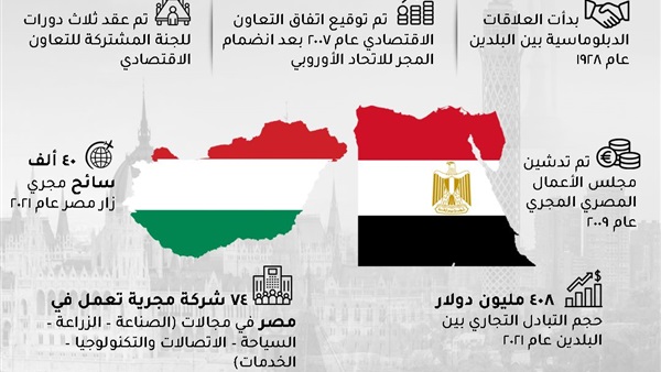 انفوجراف تطور العلاقات