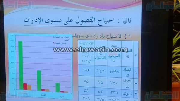 احصائية تكشف عجز