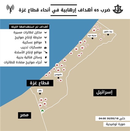 صورة توضيحية