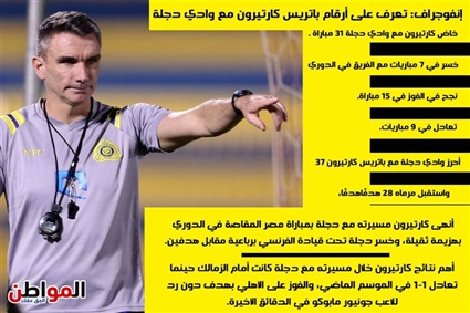 تعرف على أرقام مدرب