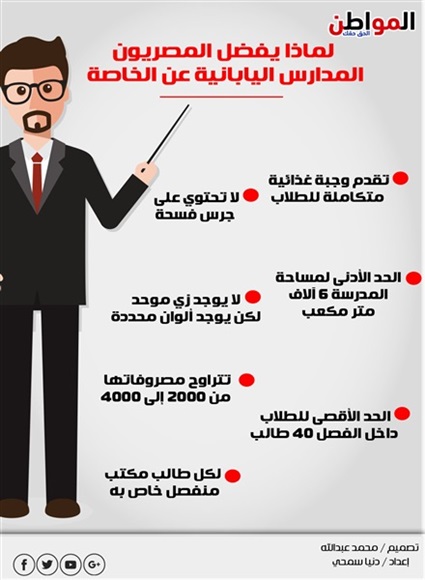 إنفوجراف| مميزات