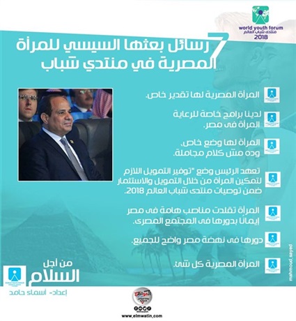 رسائل السيسي للمرأة