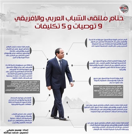 توصيات ملتقى الشباب